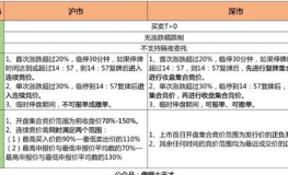 转债交易规则,投资指南与风险防范