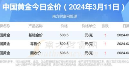 今日黄金价格查询,2025年5月7日中国黄金价格概览