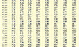 金星星座查询表,影响爱情与美的占星学秘密