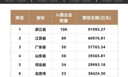 上海公司排名,揭秘行业领军者风采