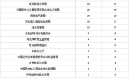 2018年国家公务员职位表,全面解析招录详情与职位分布