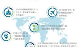 航空招聘网最新招聘,热门航空岗位一网打尽，梦想起航！