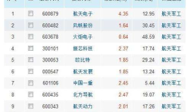 军工龙头股票一览表,揭秘行业领军企业