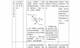 光的折射教案,教案解析与教学实践