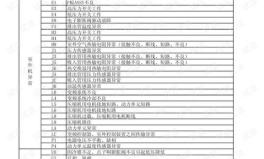 大金空调故障代码,大金空调故障代码解析与维修指南